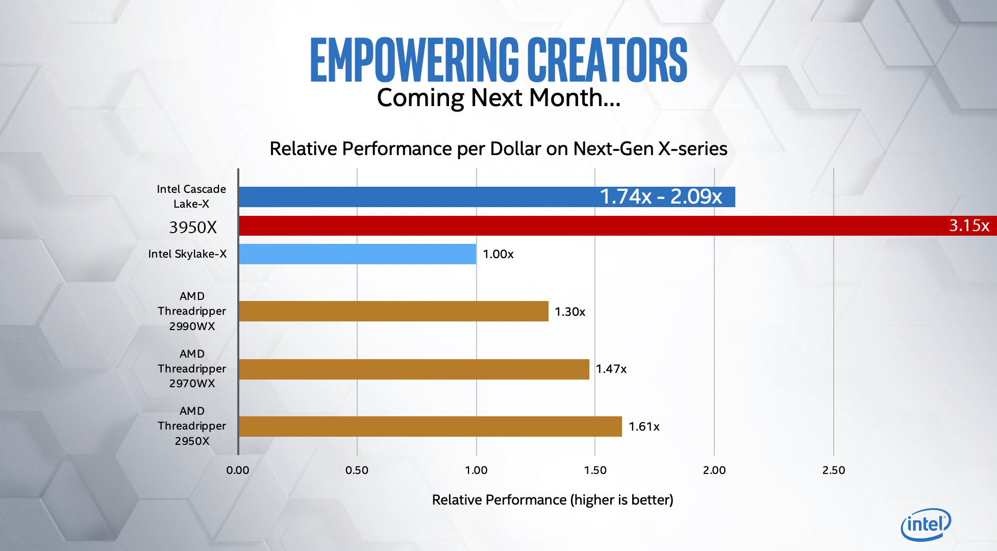 Intel-Cascade-Lake-X-Core-X-vs-AMD-Ryzen-Threadripper-CPUs.png