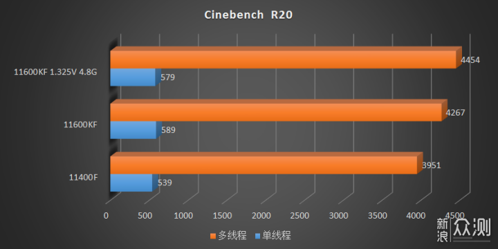 Intel-Core-i5-11400F-Core-i5-11600KF-Cinebench-R20.png