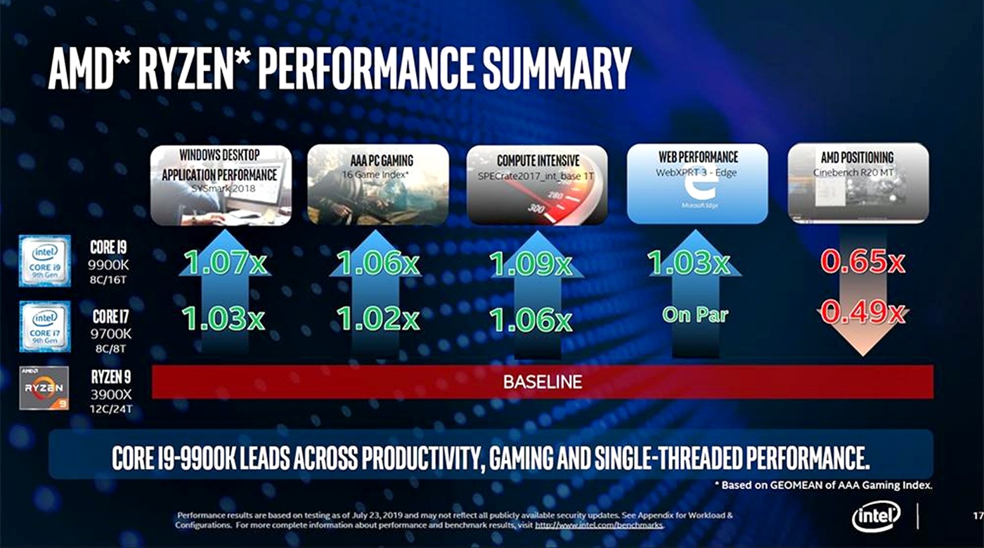 Intel-Core-i7-9700K-Core-i9-9900K-vs-Ryzen-9-3900X-Bild7.jpg