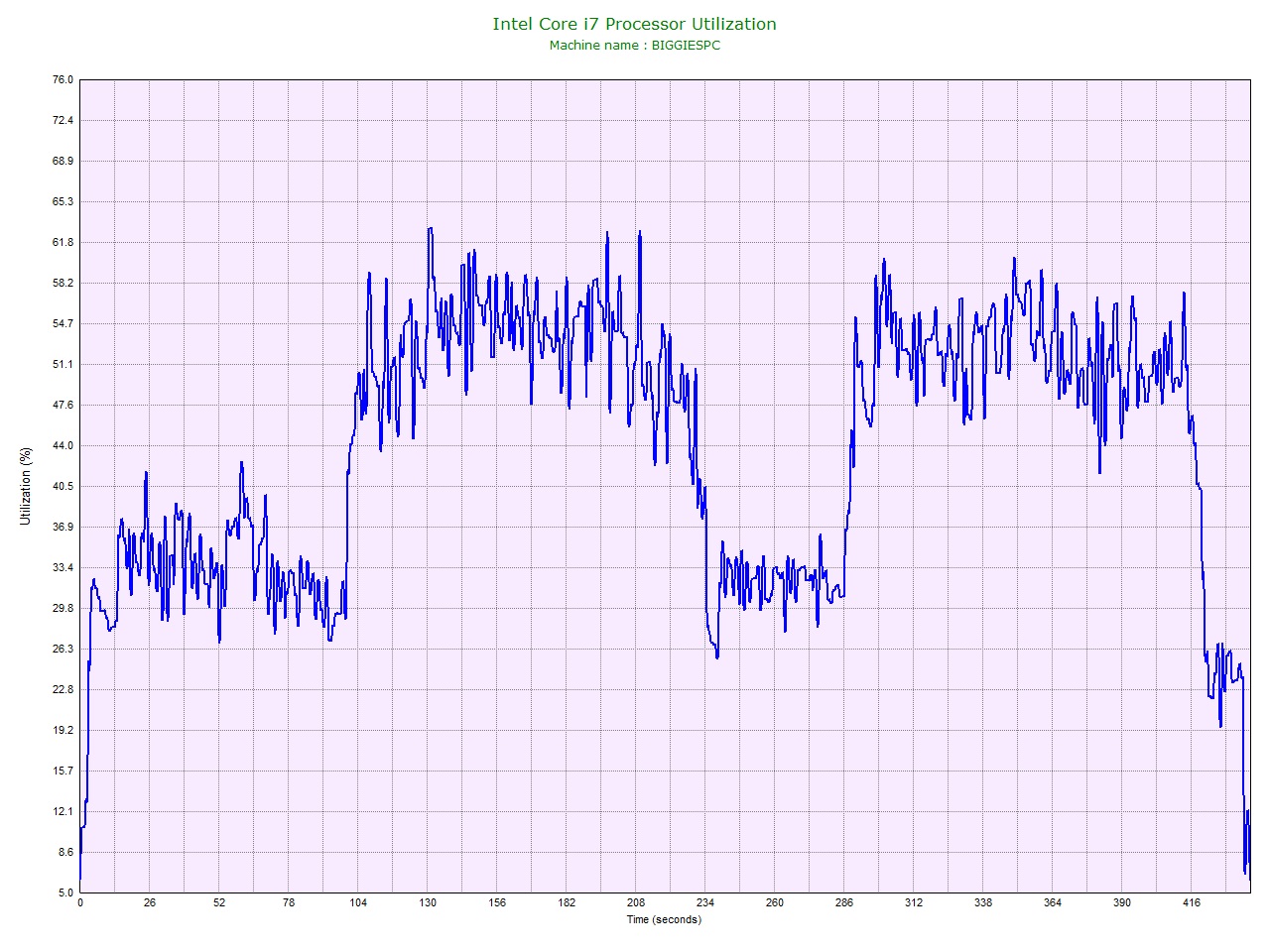 Intel Core i7 Processor Utilization.jpg