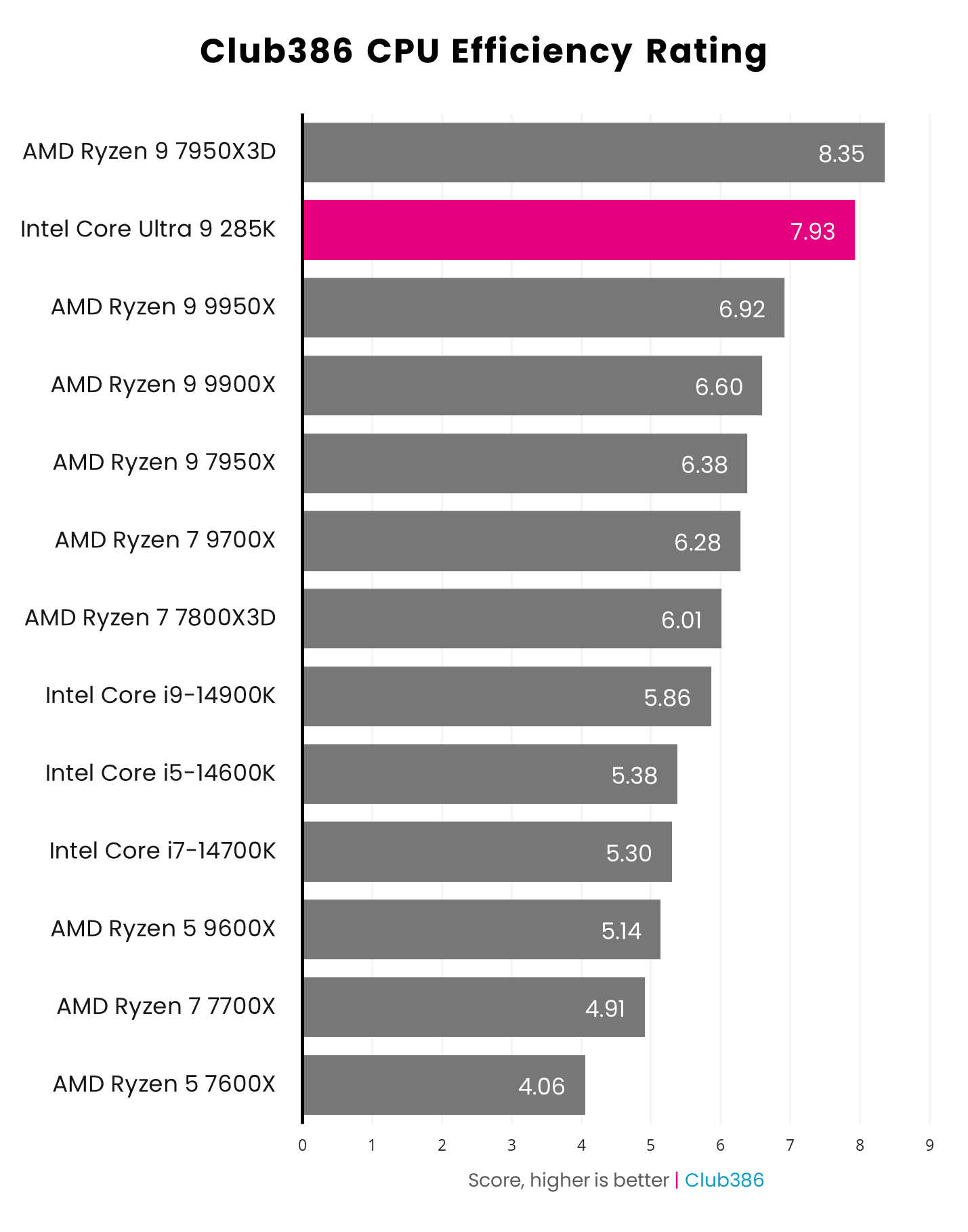 Intel-Core-Ultra-9-285K-CPU-Efficiency.png