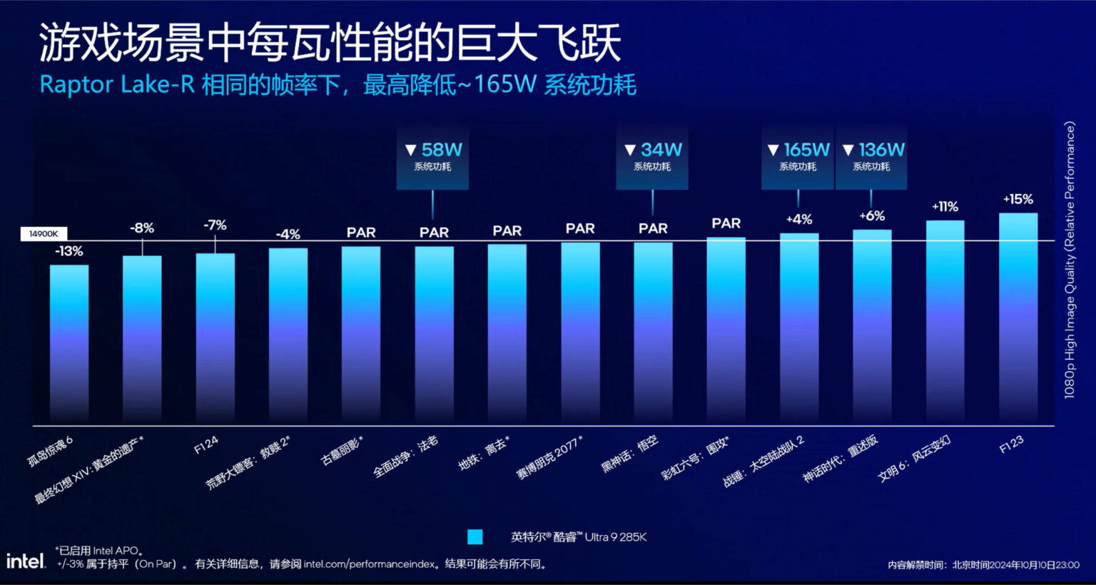 INTEL-CORE-ULTRA-9-285K-VS-RAPTOR-LAKE-REFRESH-1536x820.jpg