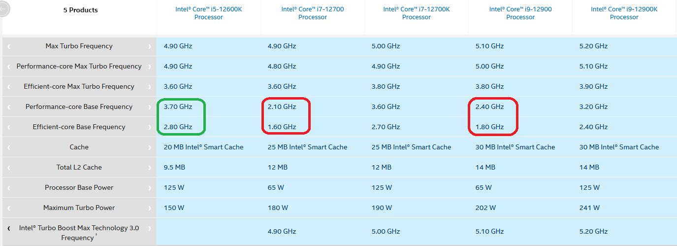 intel cores.....PNG