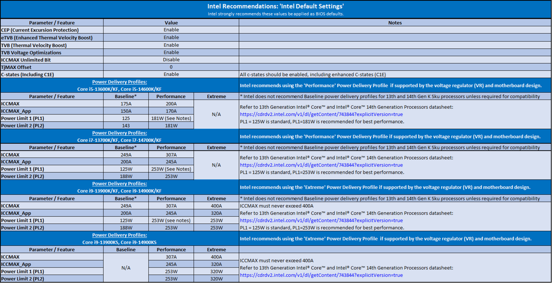 intel-default-settings-alle-modelle_1920px.png