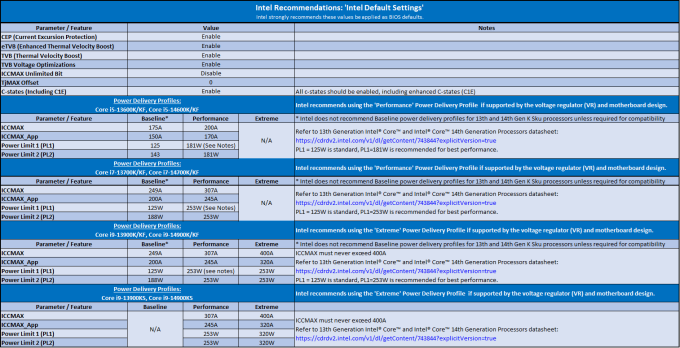 intel-default-settings-alle-modelle_680px.png