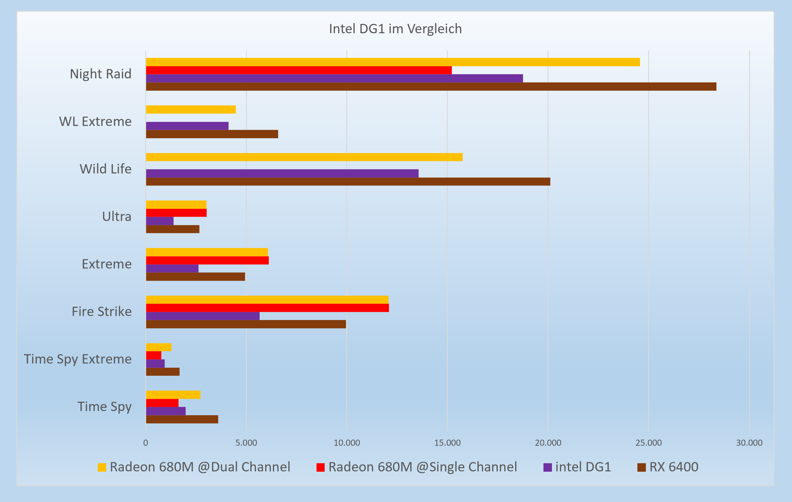 intel DG1 3DMark_1.png