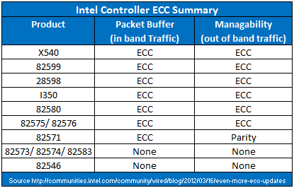intel-ethernet-controller-ecc-png.531765