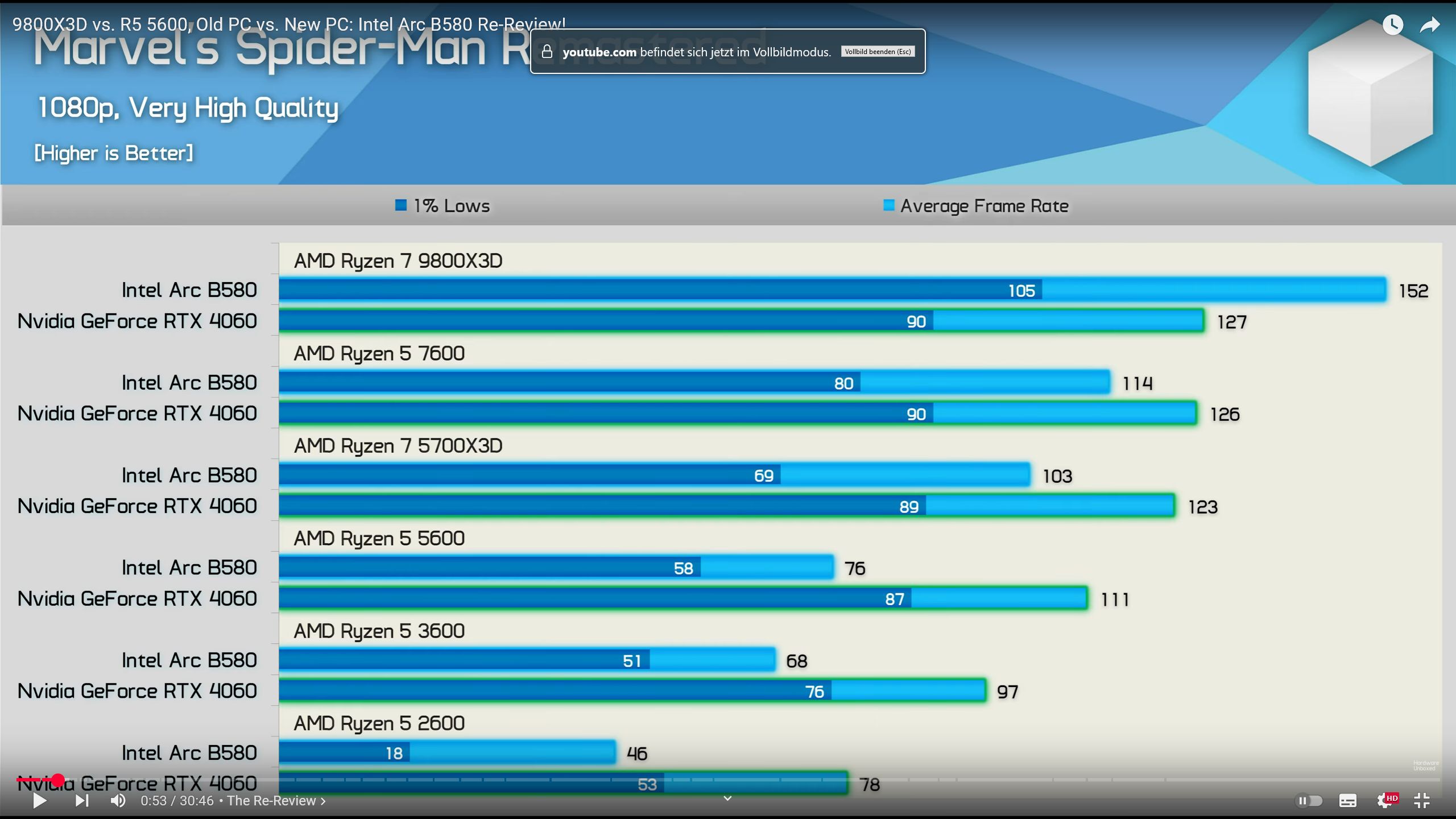 Intel GPU CPU abhängigkeit.png