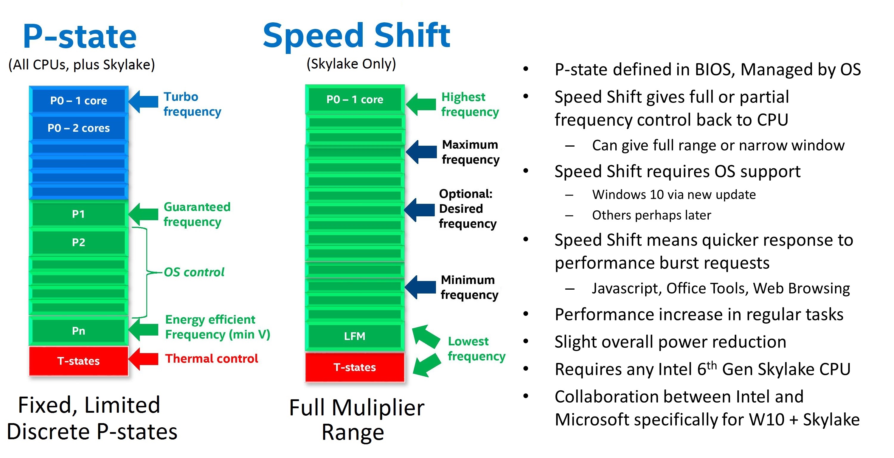 Intel-P-States.jpg