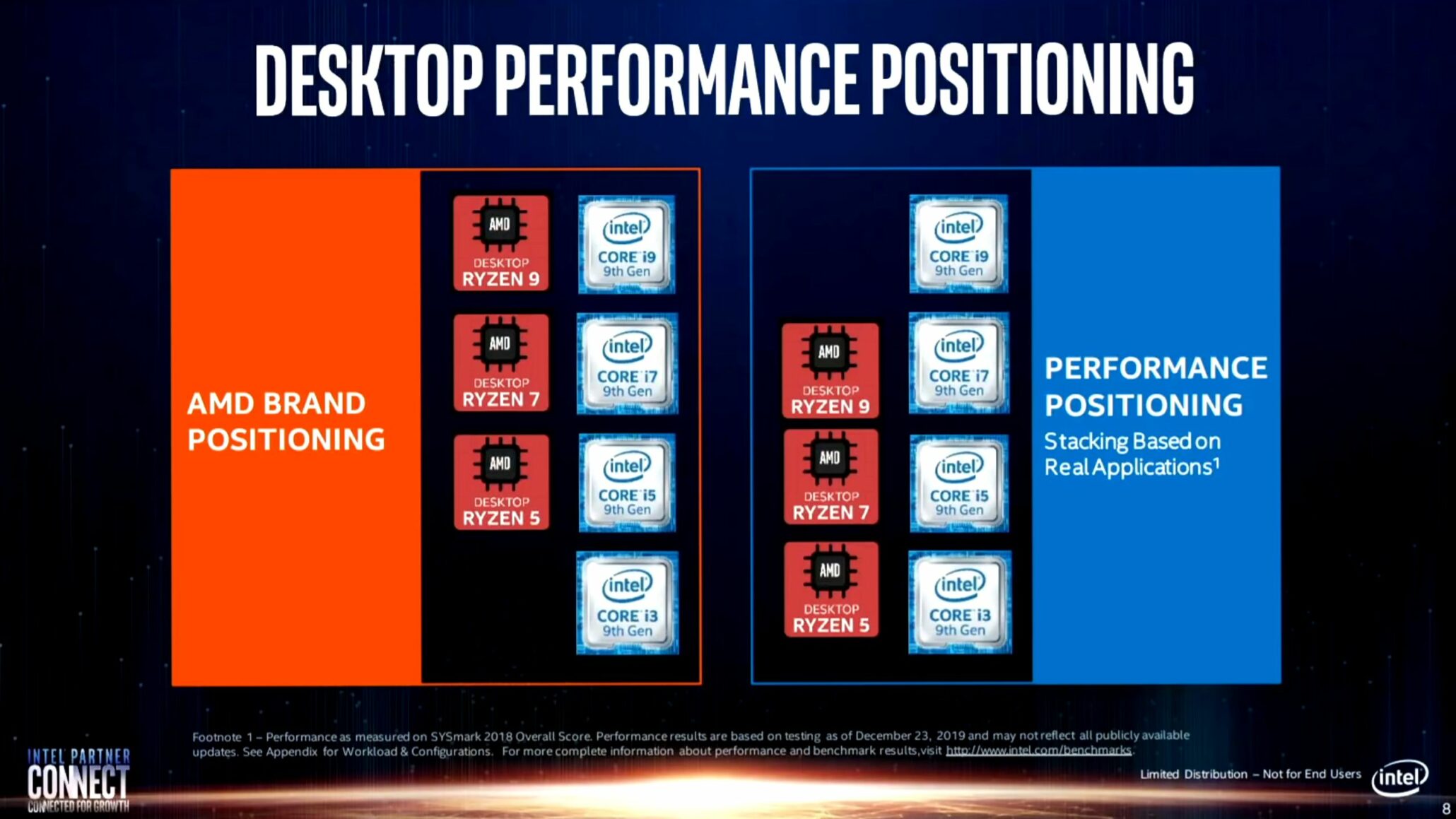 Intel-Real-World-Performance-Benchmarks_AMD-Ryzen-4000_AMD-Ryzen-3000_Intel-10th-gen_Intel-9th...jpg