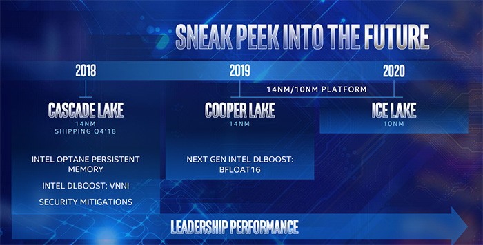 Intel-Roadmap-2018-20-Cascade-Cooper-Ice-Lake.jpg