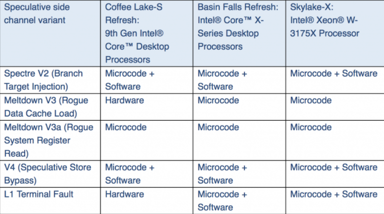 Intel Spreasheet.png