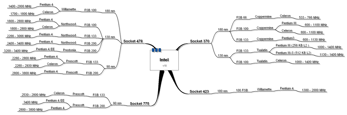 Intel Übersicht.png