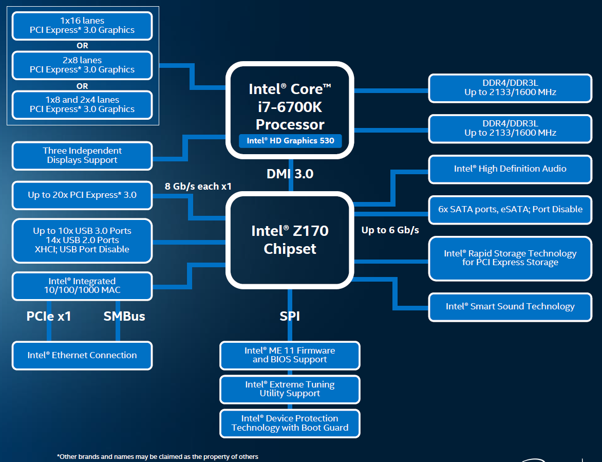 Intel-Z170-pcgh.png