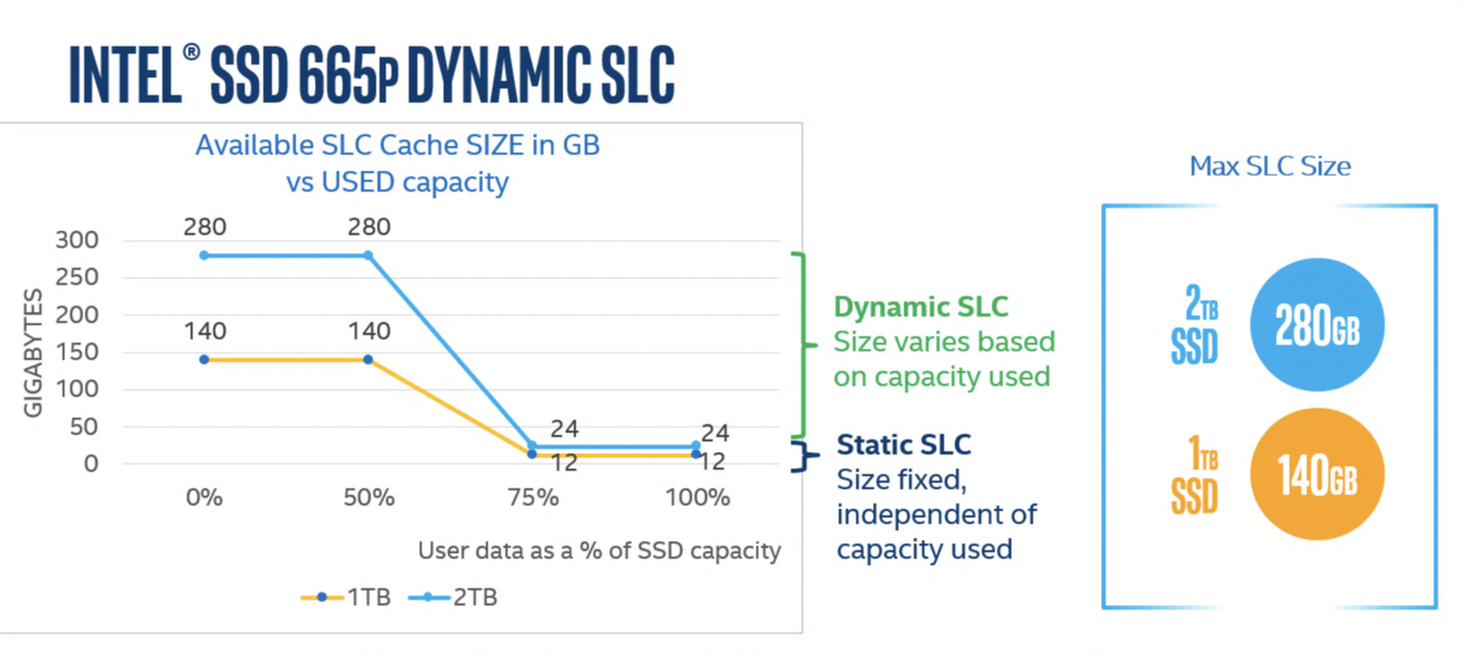 Intel_665p_pSLC_Cachesize.png