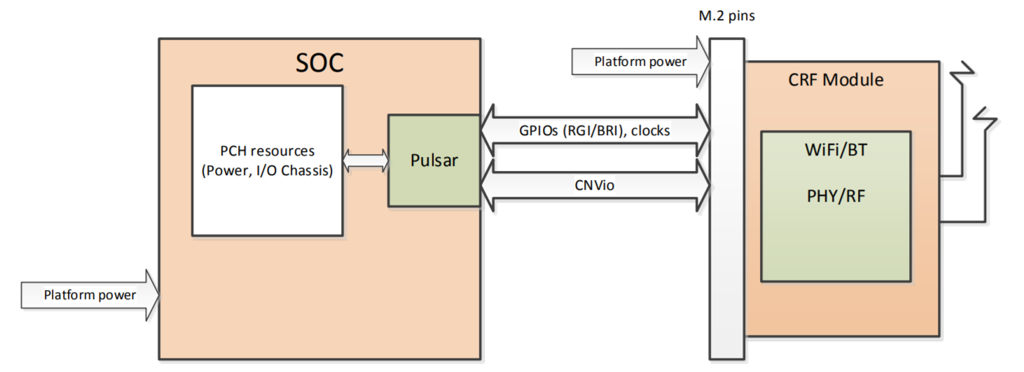 intel_cnvi_architecture.png