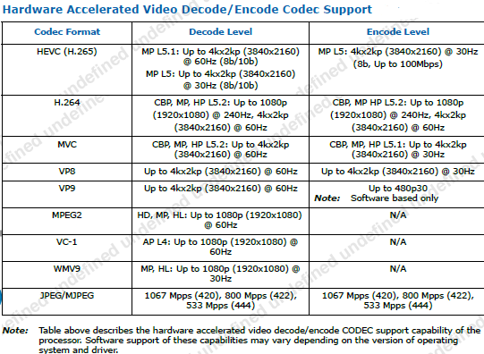 intelceleronj4125decodeencode.png