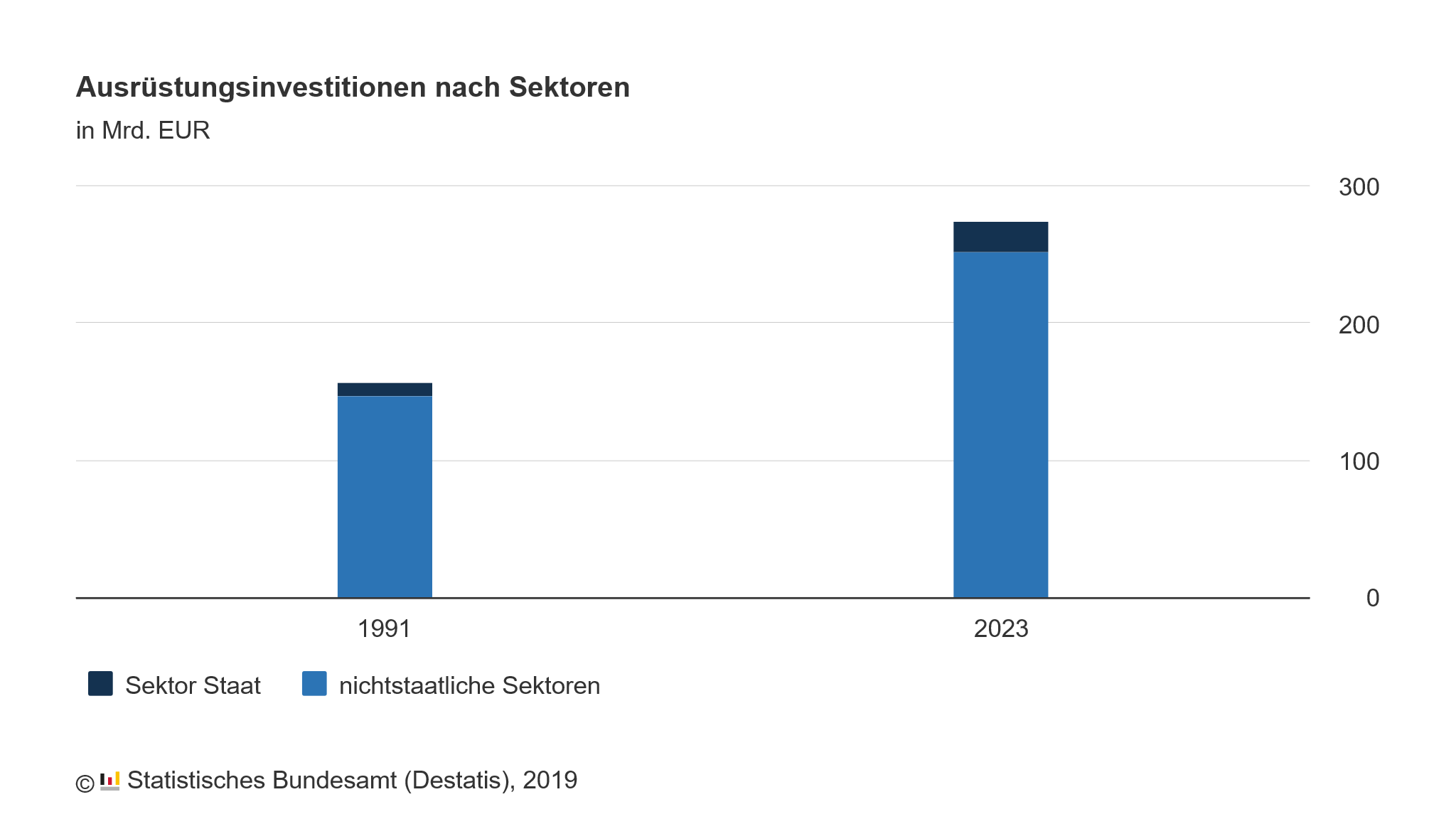 investitionen_ausruestungsinvestitionen_sektoren.png