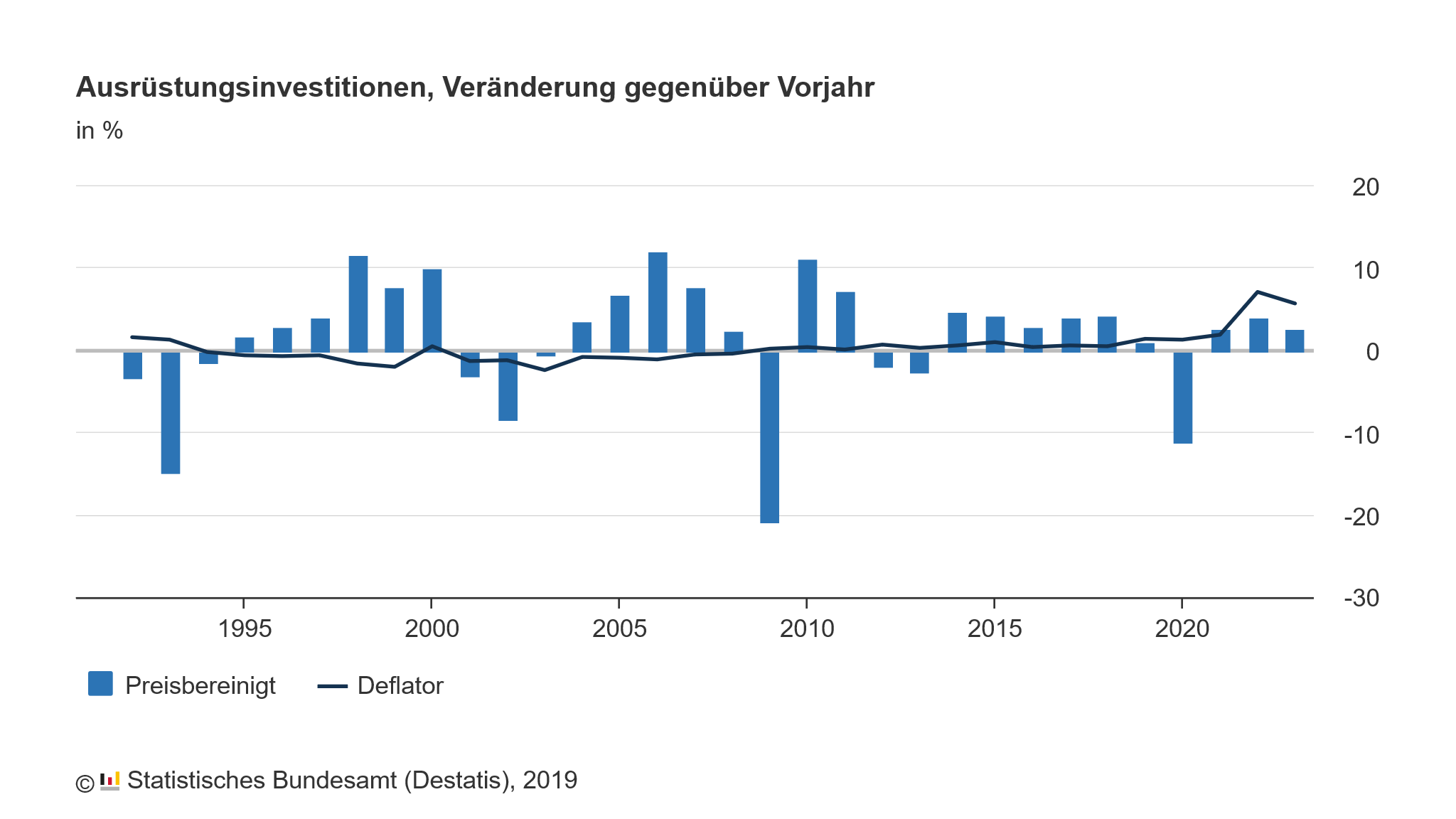 investitionen_ausruestungsinvestitionen_veraenderung.png