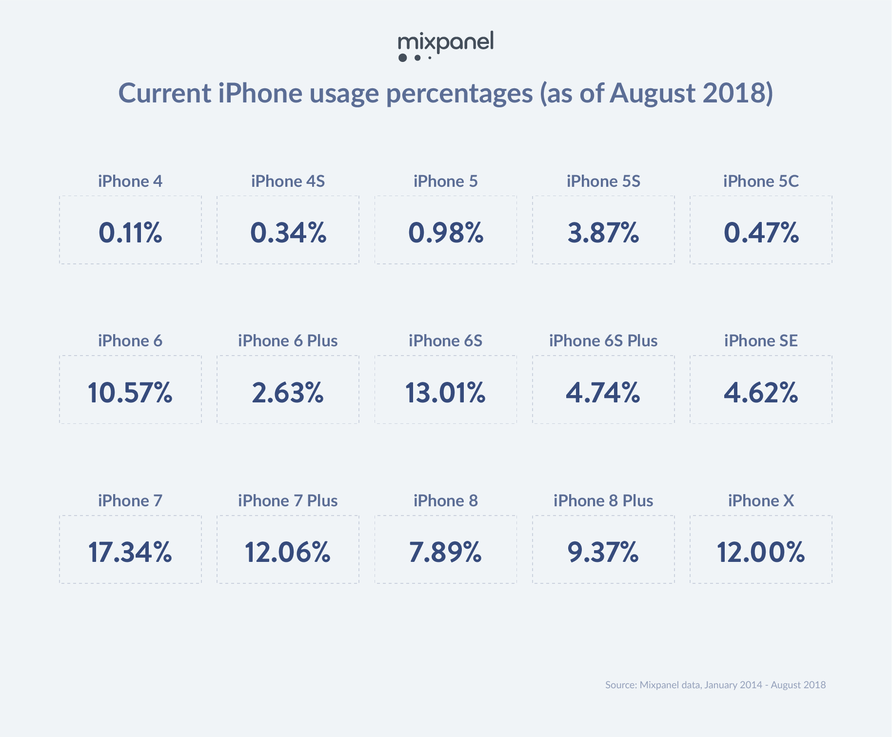 iOS-Trends-Info-Tidbit-5@2x.png