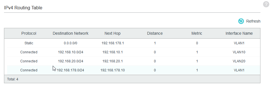 IPv4 Routing Table.png