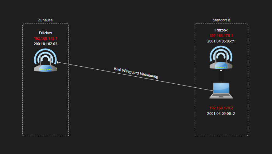 ipv6.png