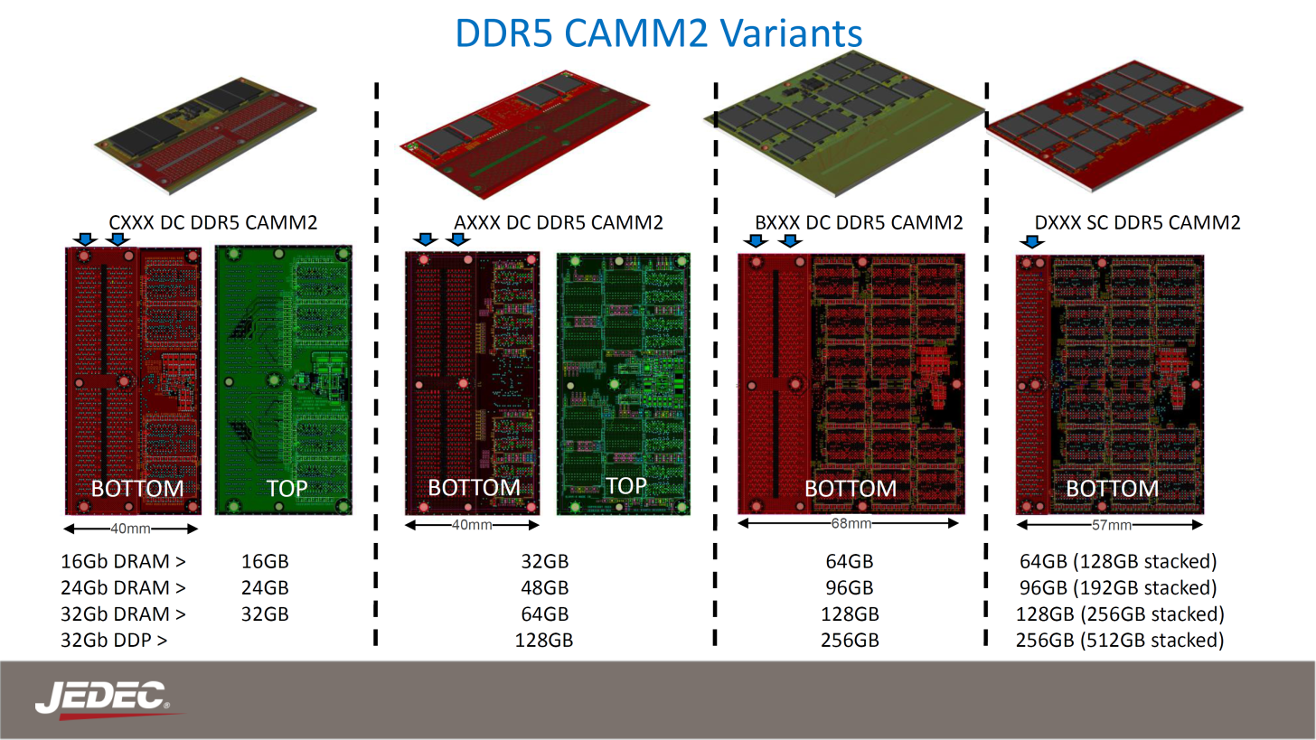 JEDEC-CAMM2-LPDDR6-DDR6-Memory-For-Desktop-PCs-_4-1456x819.png
