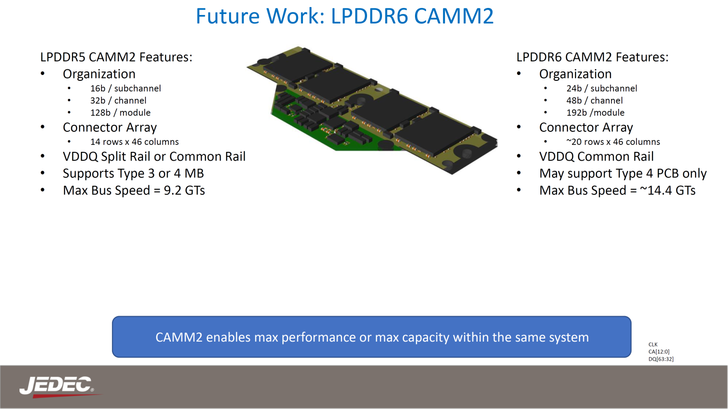 JEDEC-CAMM2-LPDDR6-DDR6-Memory-For-Desktop-PCs-_6-1456x819.png