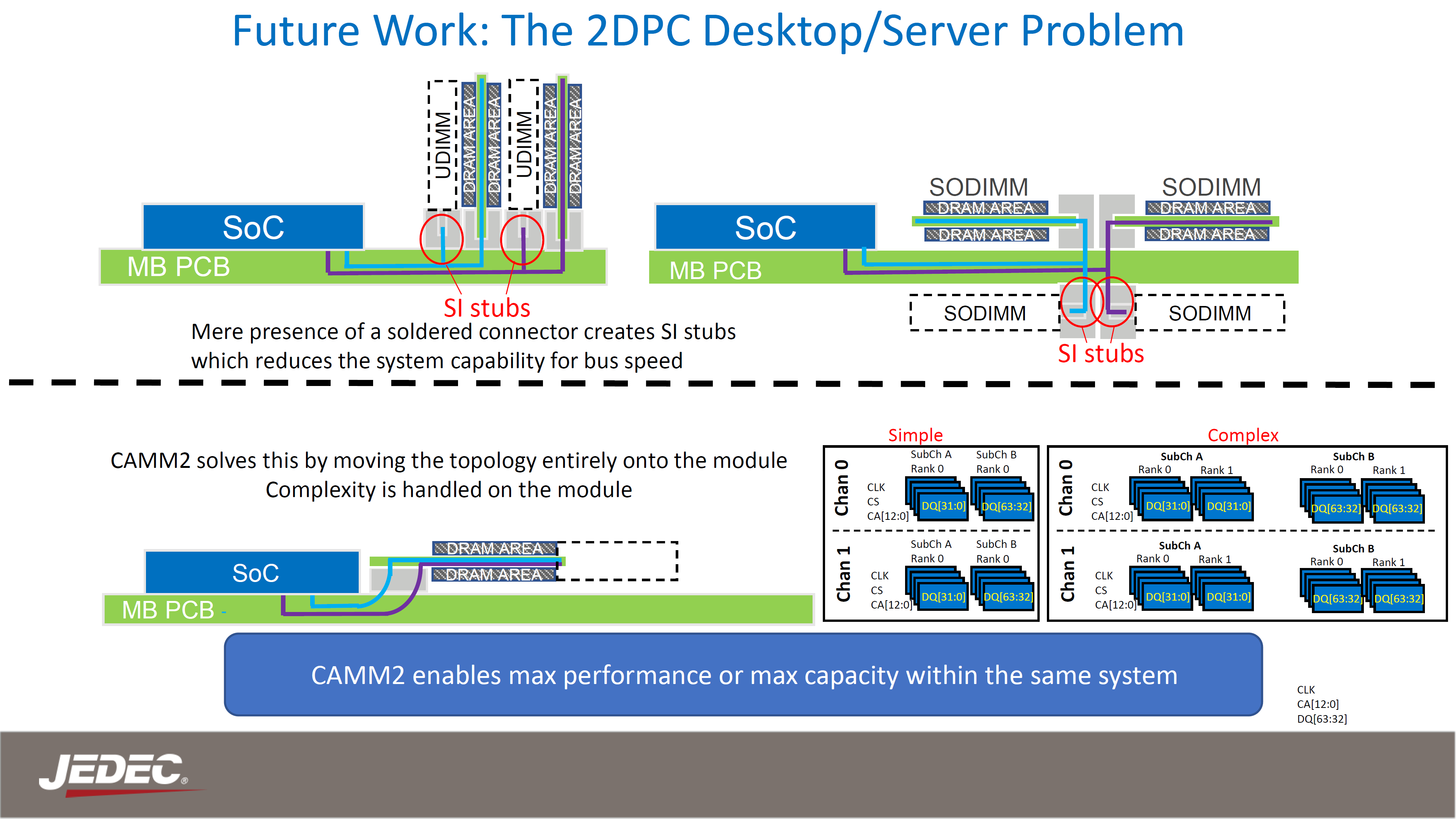 JEDEC-CAMM2-LPDDR6-DDR6-Memory-For-Desktop-PCs-_8.png