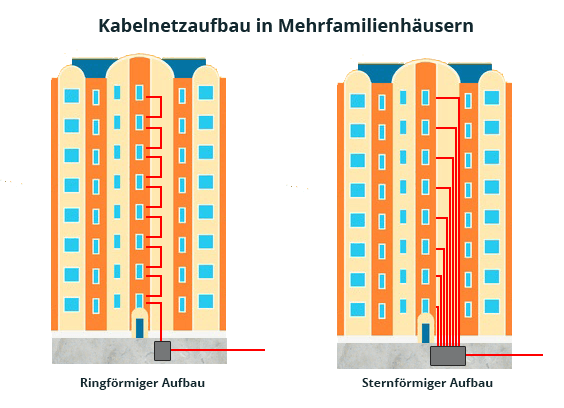 kabelnetzaufbau.png