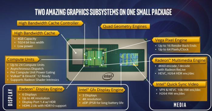 kaby_lake_g_package-100758080-large.jpg