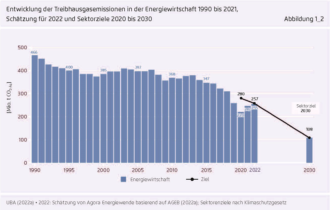 karbonisierung_energiewirtscahft.jpg