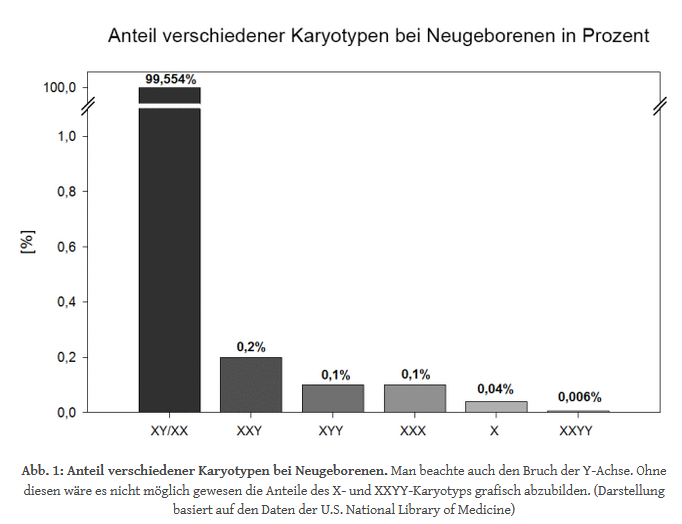 karyotypen.png