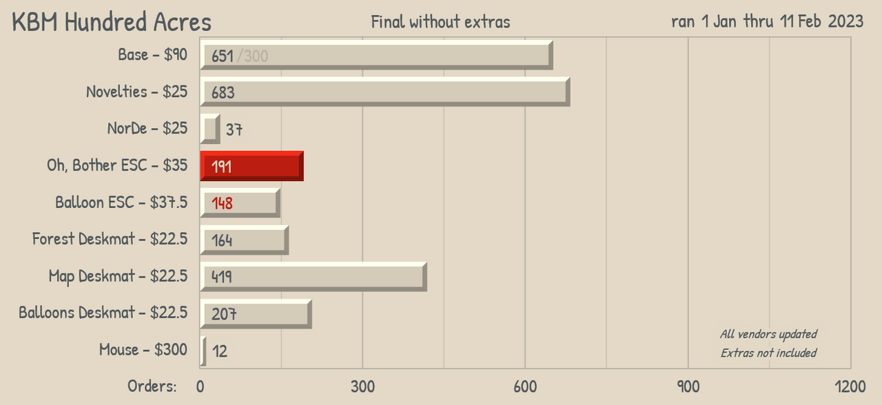 KBMhundred-Acres-Orders230211fin-Next.png