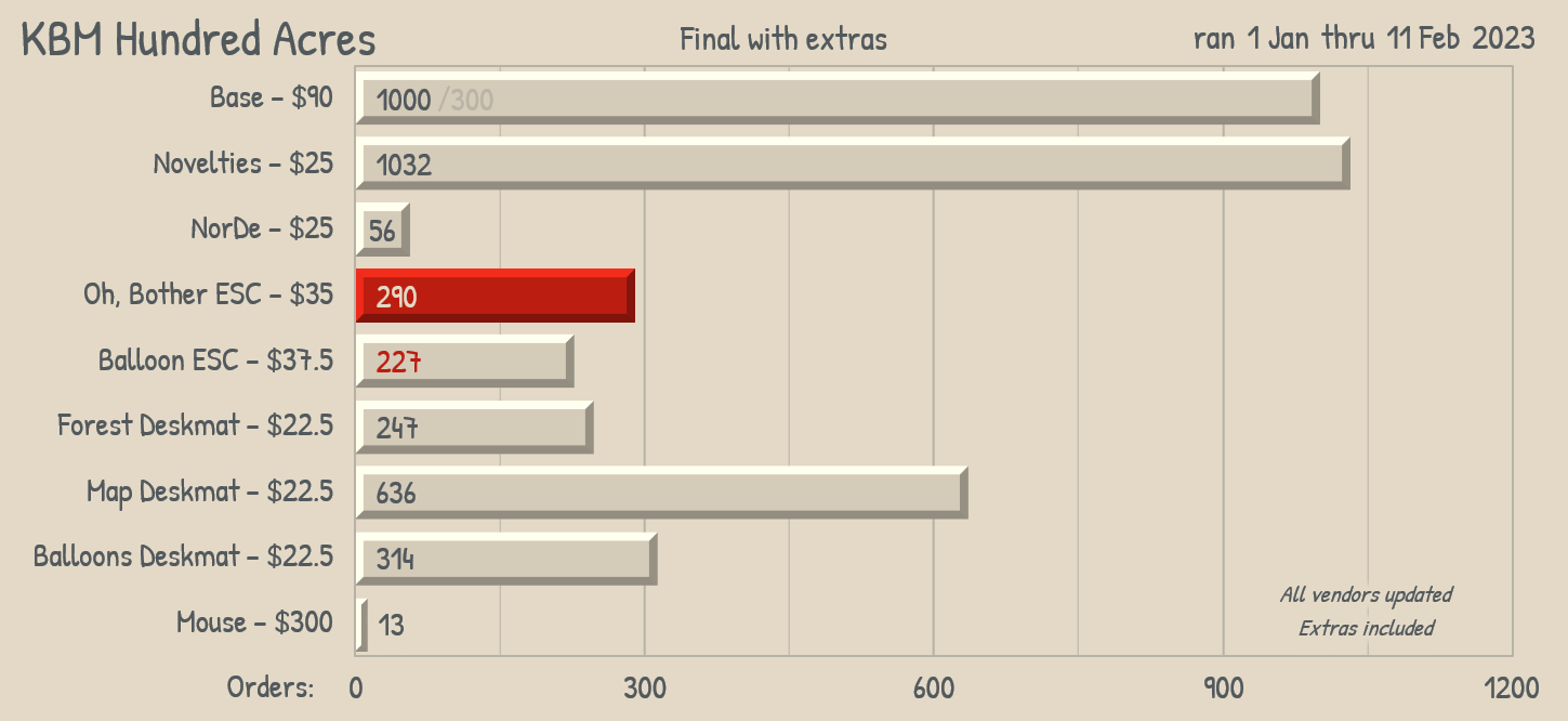 KBMhundred-Acres-Orders230211fin-Yext.png