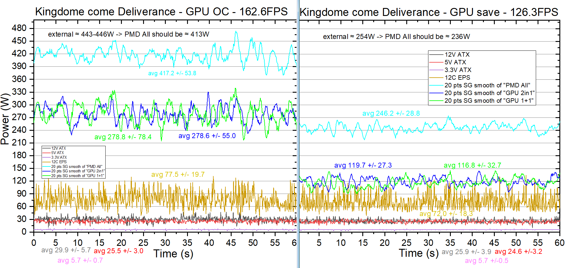 kcd OC vs save PBO RamOC.PNG