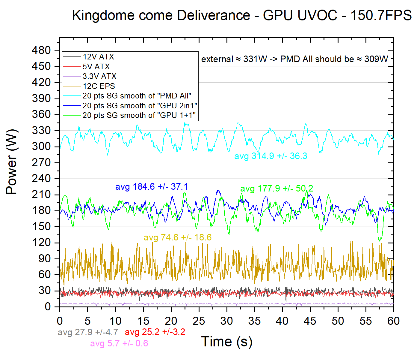 kcd uvoc PBO RamOC.PNG