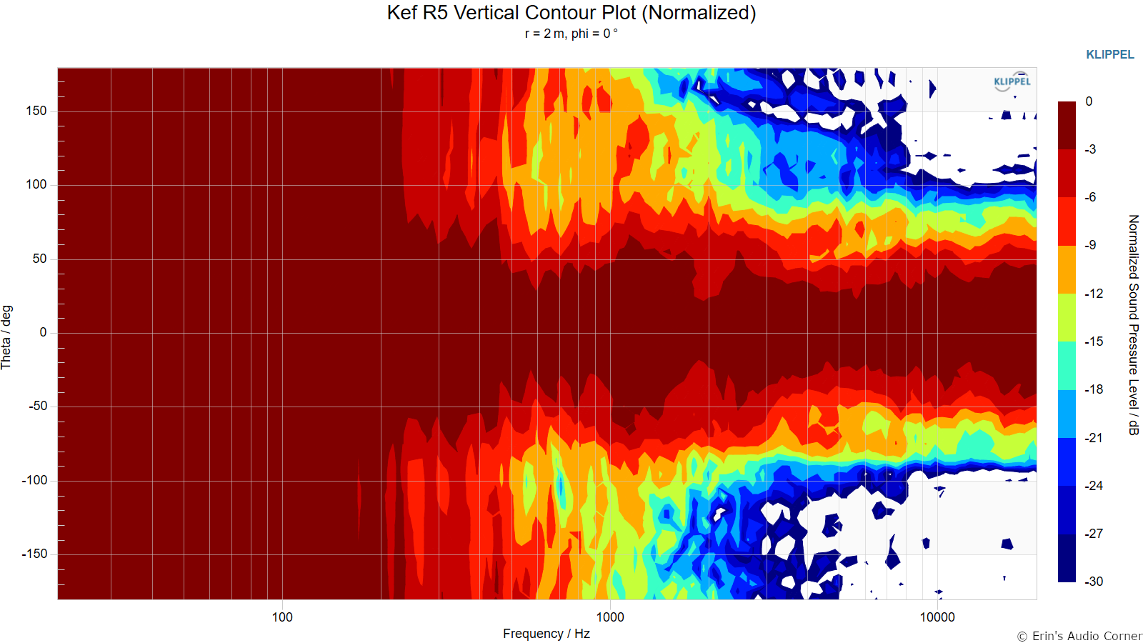 Kef R5 Vertical Contour Plot (Normalized).png