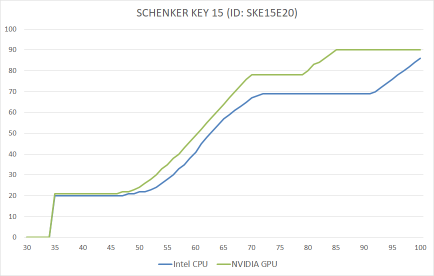 key15_fan-table.png