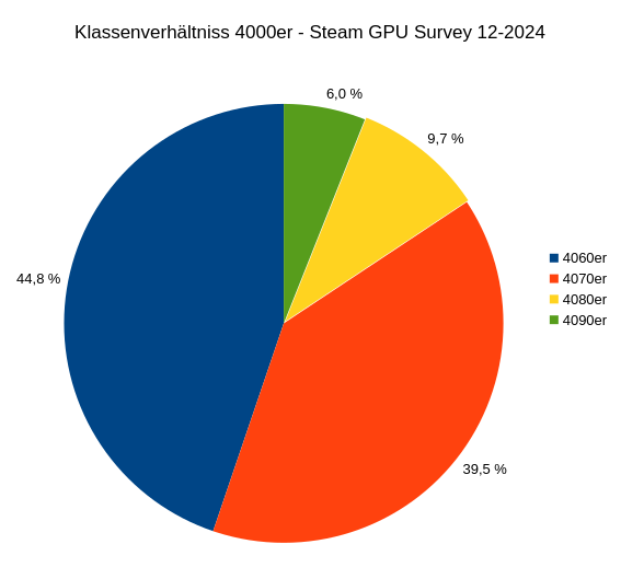 Klassenverhältniss.png