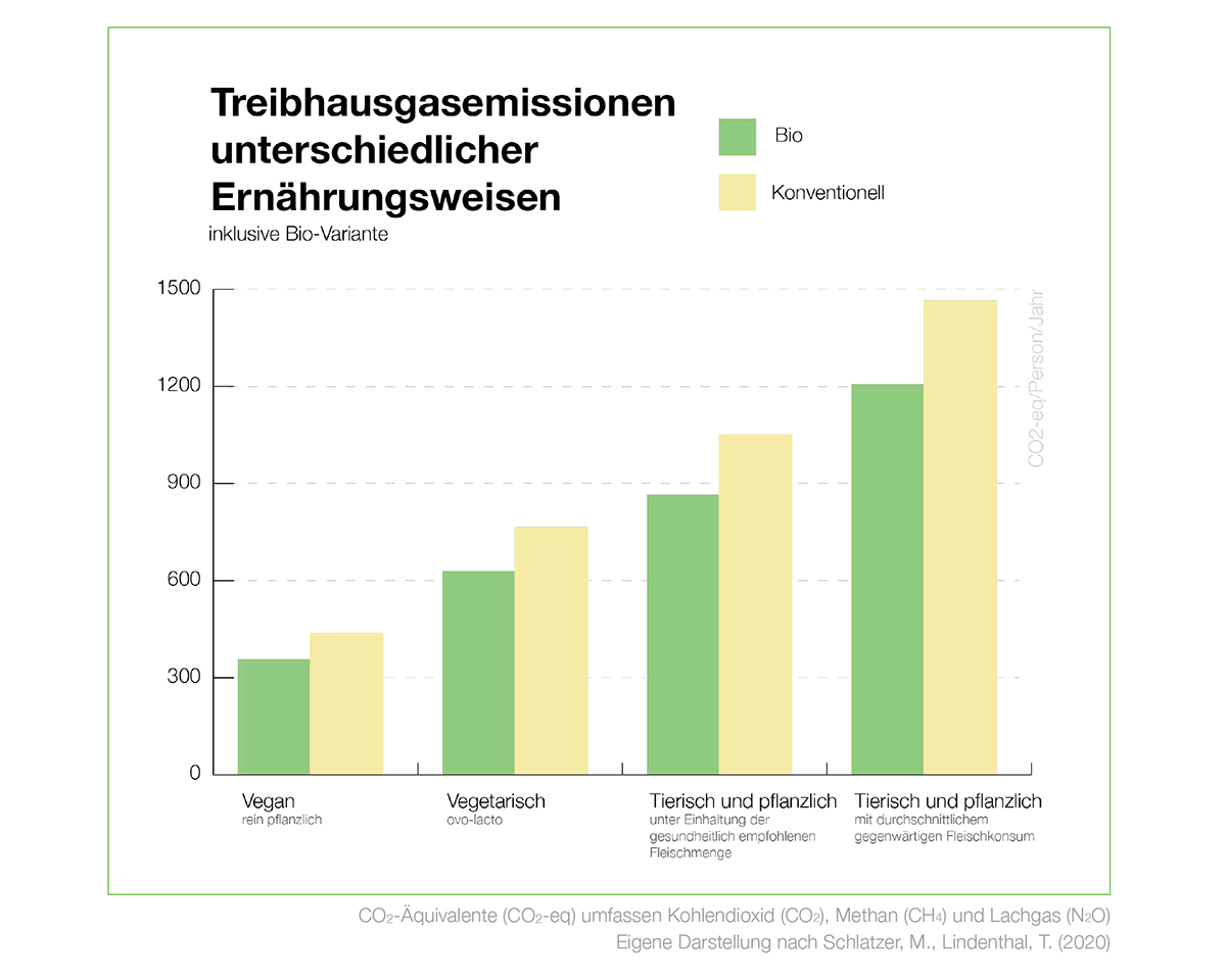 klima-und-ernaehrung-2.png