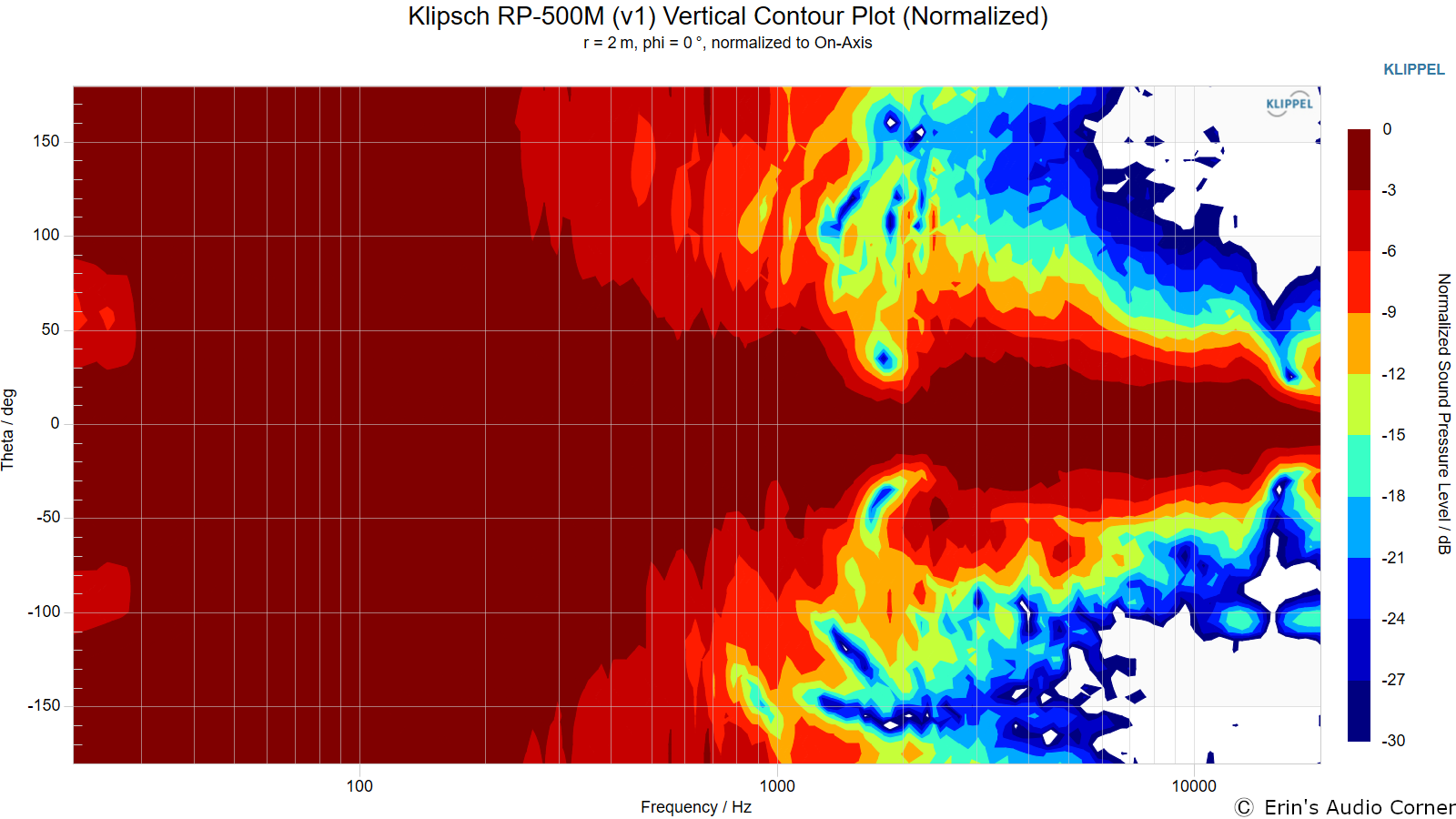 Klipsch RP-500M (v1) Vertical Contour Plot (Normalized).png