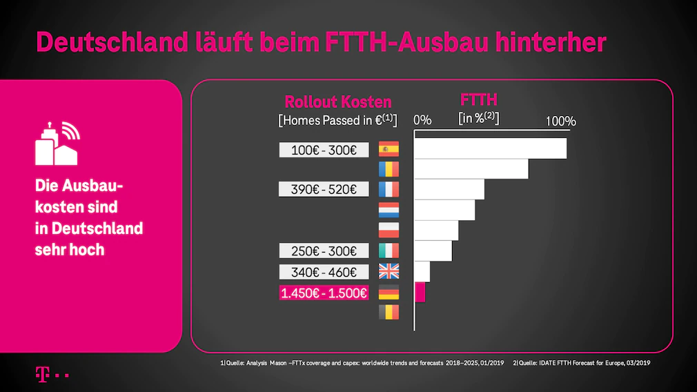 Kosten-fuer-den-Glasfaserausbau.png