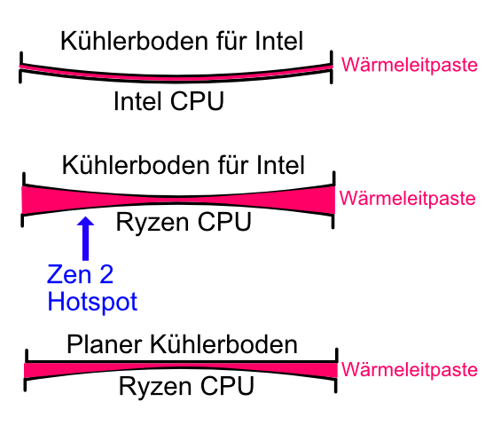 kühlerboden vs cpu.png