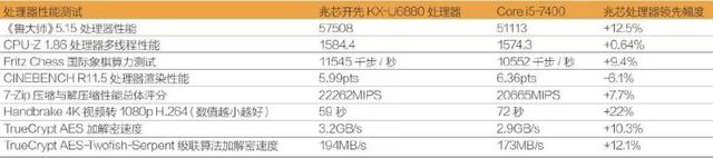 KX-U6880 gegen Core i5-7400.jpg