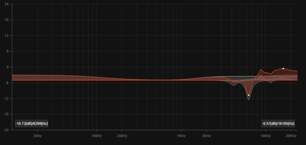 KZ-CRN-EQ-Graph.PNG