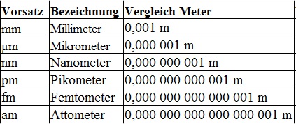 laengeneinheiten-ganz-kleine-einheiten.jpg