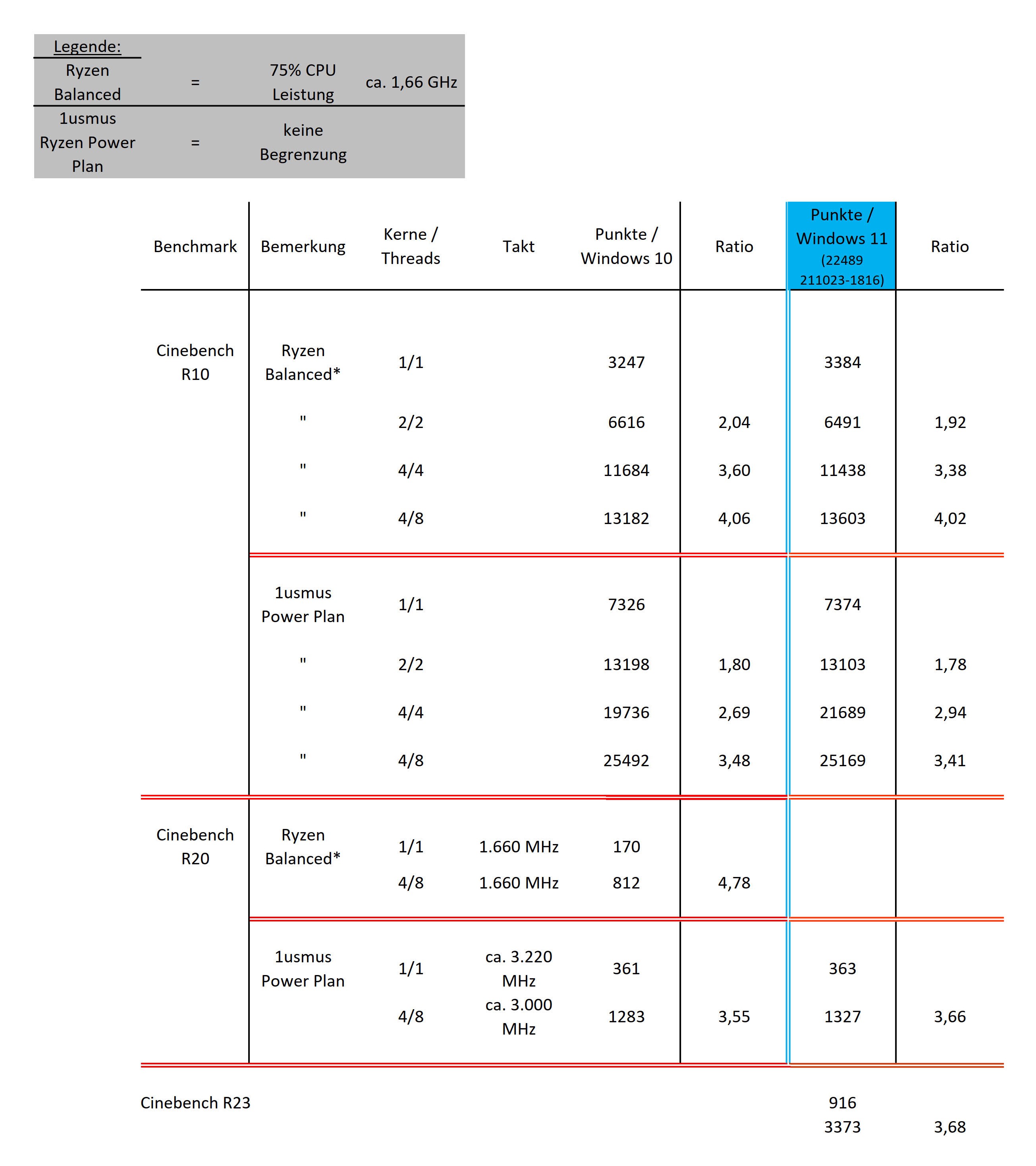 Laptop hp 15s Cinebench Windows 11_1.jpg