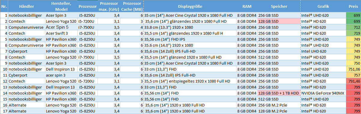 Laptop Liste_v3.png