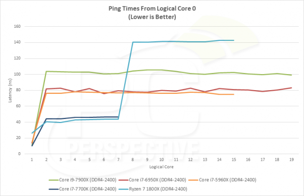 latency-pingtimes.png